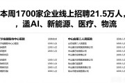 本周1700家企业线上招聘21.5万人，涵盖AI新能源医疗物流