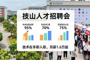 技能人才招聘会：月薪1.6万，技术在手即入职
