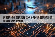 美容院标准接待流程话术参考&amp;美容院标准接待流程话术参考图