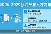 2026-2029年全国新兴产业人才需求及招聘信息汇总