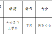招聘合同制临聘人员公告