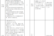 【招聘】萍乡市鼎鑫置业有限公司委托萍乡市好日子人力资源有限公司公开招聘外聘人员公告