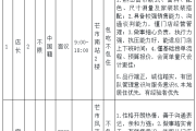 就业招聘‖芒市建投人力资源服务有限公司招聘信息