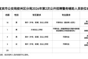 宜宾市公安局叙州区分局2026年第2次公开招聘警务辅助人员公告