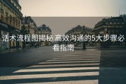 话术流程图揭秘 高效沟通的5大步骤必看指南