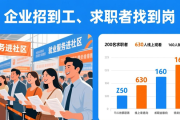 1月9日定安县人社局等部门联合开展招聘会，成效显著获好评