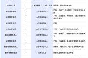中智（雄安）经济技术合作有限公司招聘公告