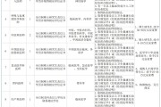 南部县人民医院2026年度春季招聘计划公告