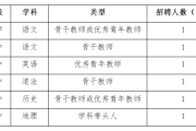 华中农业大学附属学校2025年优秀教师招聘公告
