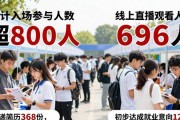 2026定安专场招聘会聚焦技能人才，942个岗位等你来