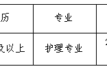 长汀县汀州镇社区卫生服务中心关于2026年第一轮公开招聘编外人员实施方案