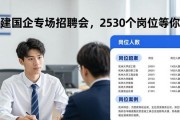 福建国企专场招聘会，2530个岗位等你来