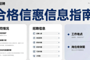 五部门规范网络招聘，记住三点防骗，找工作少踩坑