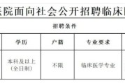 【公开招聘】2026年鄯善人民医院临床医师招聘公告