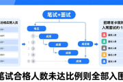 2026年广东全省事业单位公开招聘高校毕业生公告详情