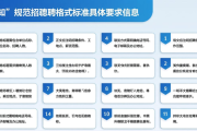 五部门规范网络平台招聘信息发布，含许可管理与账号管理要求