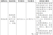 赣州市苔花幼儿园关于招聘保育老师（残疾人专岗）的公告