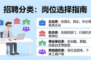招聘分类大全：按职业、行业、单位类型快速找到合适岗位