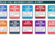 介绍几本治理类的书籍 (介绍几本治理的书)