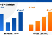 年末压轴招聘会，超千家企业齐聚深圳，6.5万个岗位等你来