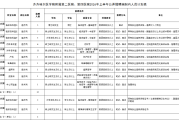 招贤纳士 | 齐齐哈尔医学院附属第二医院2026年上半年公开招聘编制内工作人员公告