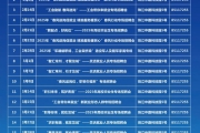 常州市招聘会时间表(2025年)