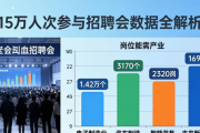 15万人次参与招聘会数据全解析，岗位需求及影响范围公布