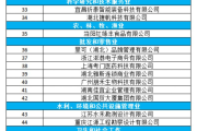 三峡大学2025届毕业生百日冲刺招聘会及相关实习信息汇总