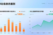 忻州市、区2025年暖冬送岗招聘会成功举办，提供大量岗位