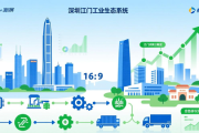 12 月 27 日至 28 日深圳有大型招聘会，江门企业高薪揽才