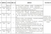 【招聘公告】楚雄技师学院2026年急需紧缺人才招聘公告