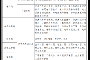 国网山东省电力公司2024年售电量增长7%，特高压电网助力经济社会发展