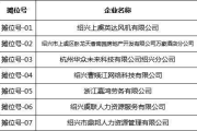 2025年绍兴上虞区人力资源市场六月线下招聘会详情