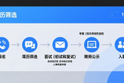 西湾信息科技有限公司招聘专业人才啦，速来了解应聘条件