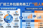 工厂招工外包怎么选？避开这3个坑，找对人