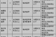 【招聘公告】弋阳县总医院人民医院院区面向社会公开招聘若干名卫生专业技术人员公告