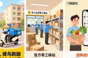 企业低成本招工的新媒体玩法及2026年热门低门槛高薪岗位推荐