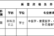 鲤城区鲤中街道社区卫生服务中心招聘编制外工作人员公告