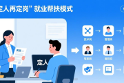 广东重点群体促就业专项行动启动，招聘会陆续在各地举办