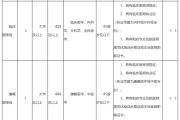 湖北这些单位正在招人