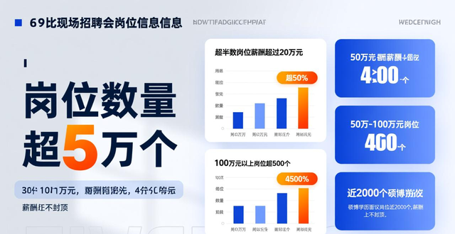 百万英才汇南粤招聘会_深圳会展中心招聘会_招聘会