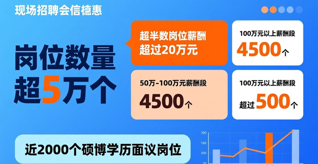 "百万英才汇南粤招聘会 深圳会展中心 高端装备制造"_招聘会