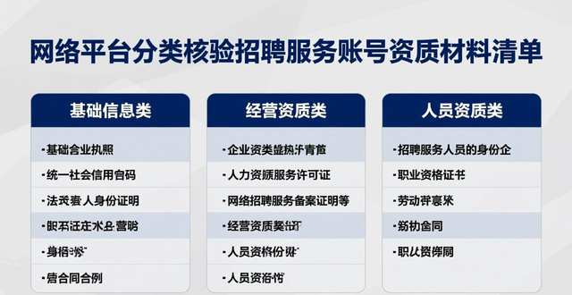 网络平台账号管理_招聘信息_规范网络平台招聘信息发布