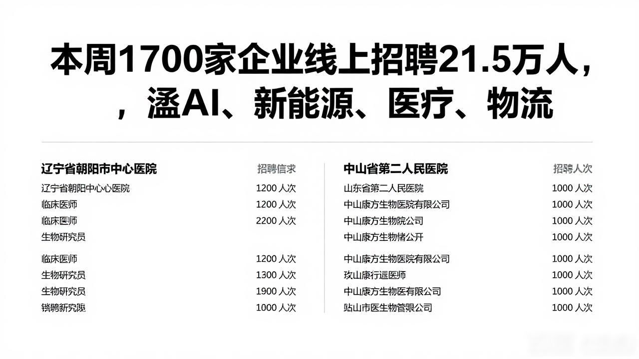 招聘_新能源行业招聘需求_人工智能招聘专场