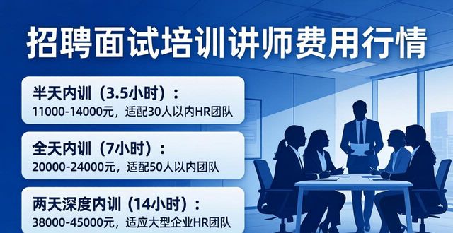 施辉招聘面试课程费用_招聘面试培训讲师施正道_招聘