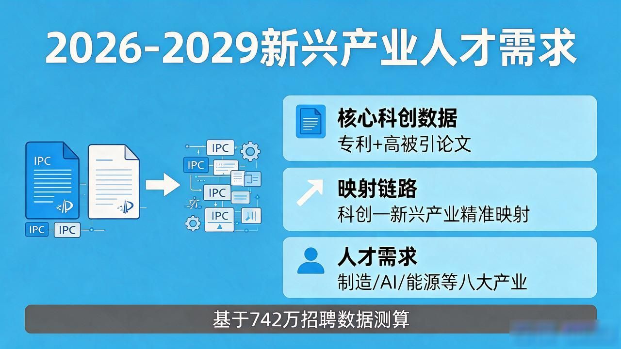 招聘信息_新兴产业人才需求预测_高校学科专业调整