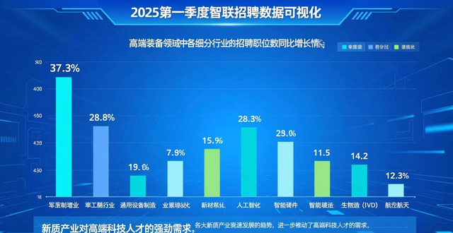 新一代信息技术人才需求增长_招聘_2025年四季度人才市场热点快报