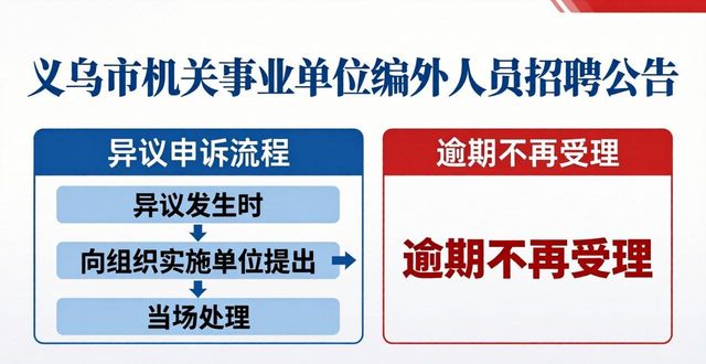 招聘_义乌市机关事业单位编外聘用人员公开招聘 2026年 招聘公告
