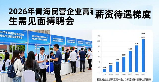 青海省高校毕业生就业招聘会_招聘会_青海师范大学招聘会