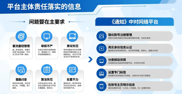 网络招聘信息真实性审核_招聘信息_规范网络招聘信息发布